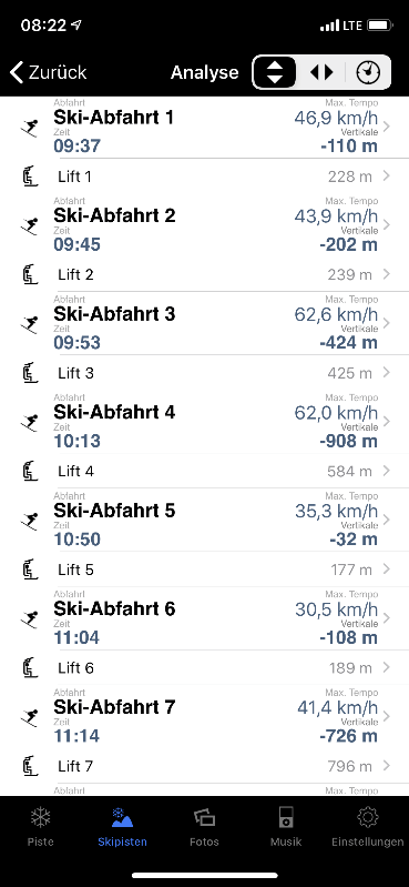Ski Tracks - Anaylse Ski-Abfahrt